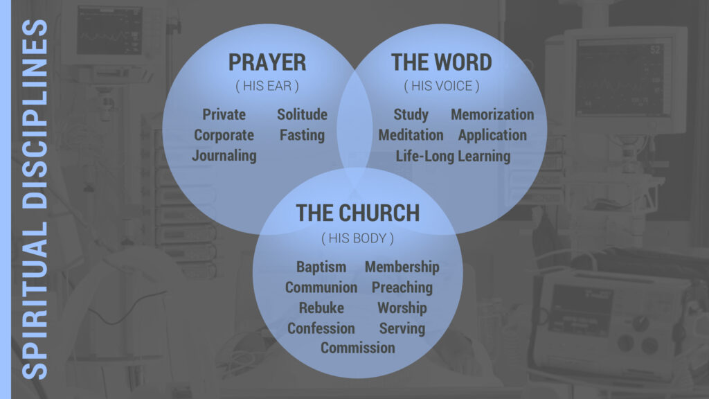Spiritual disciplines