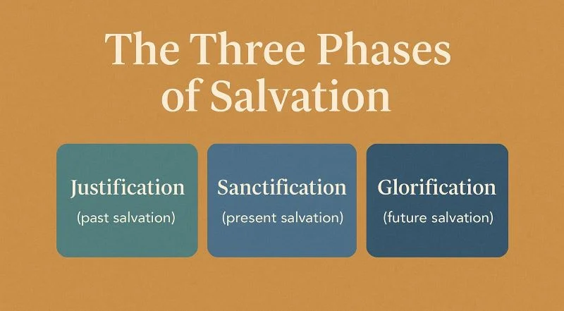 three phases of salvation justification sanctification glorification - Jesus Christ is Lord three phases of salvation justification sanctification glorification